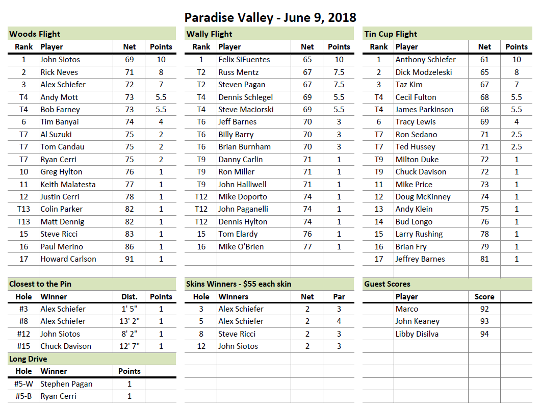 Paradise Valley Results