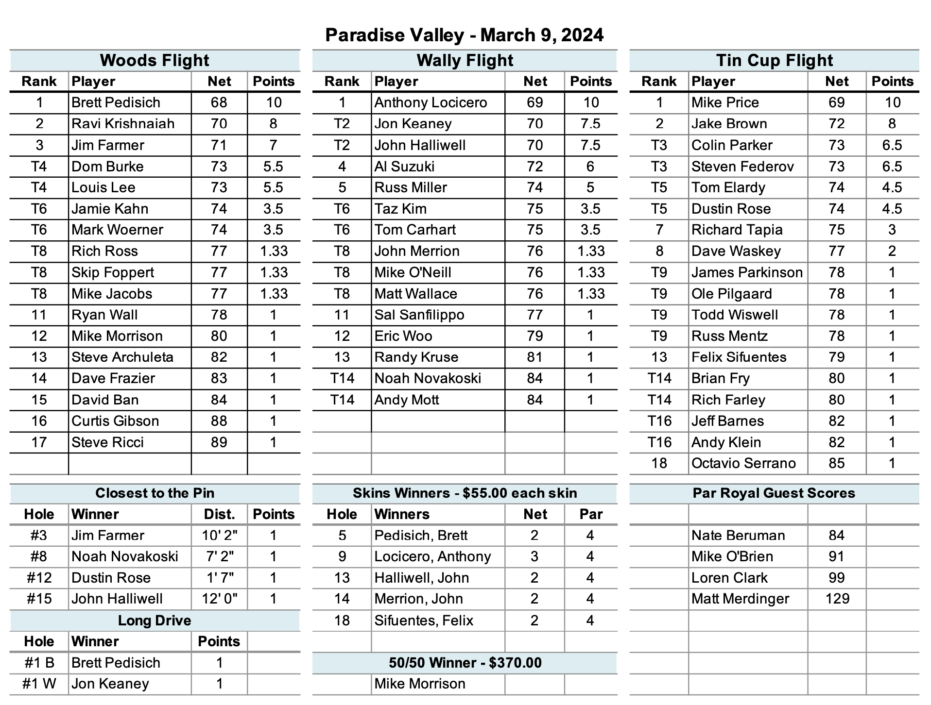Paradise Valley Results