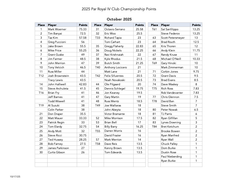 Club Points Standings