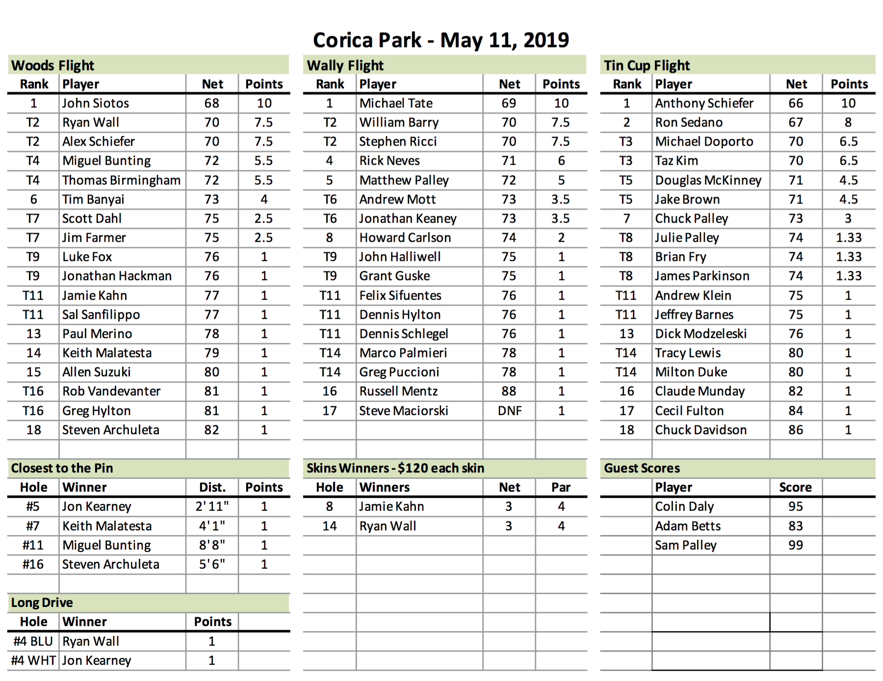 Corica Park Results