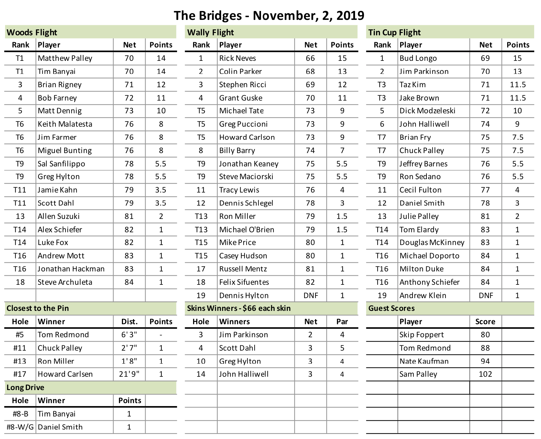 The Bridges Results